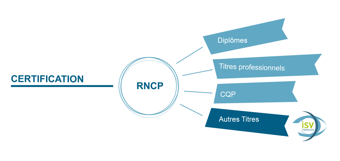 Qu Est Ce Qu Un Titre Inscrit Au Rncp